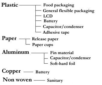 Corporate information 1.Material / Kinds of materials [Kataoka Machine ...